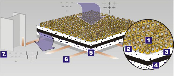 Constuction - ESD Carpet for Static Control 