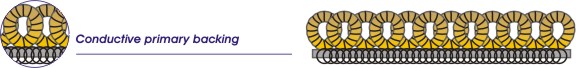 Constuction - ESD Carpet for Static Control 